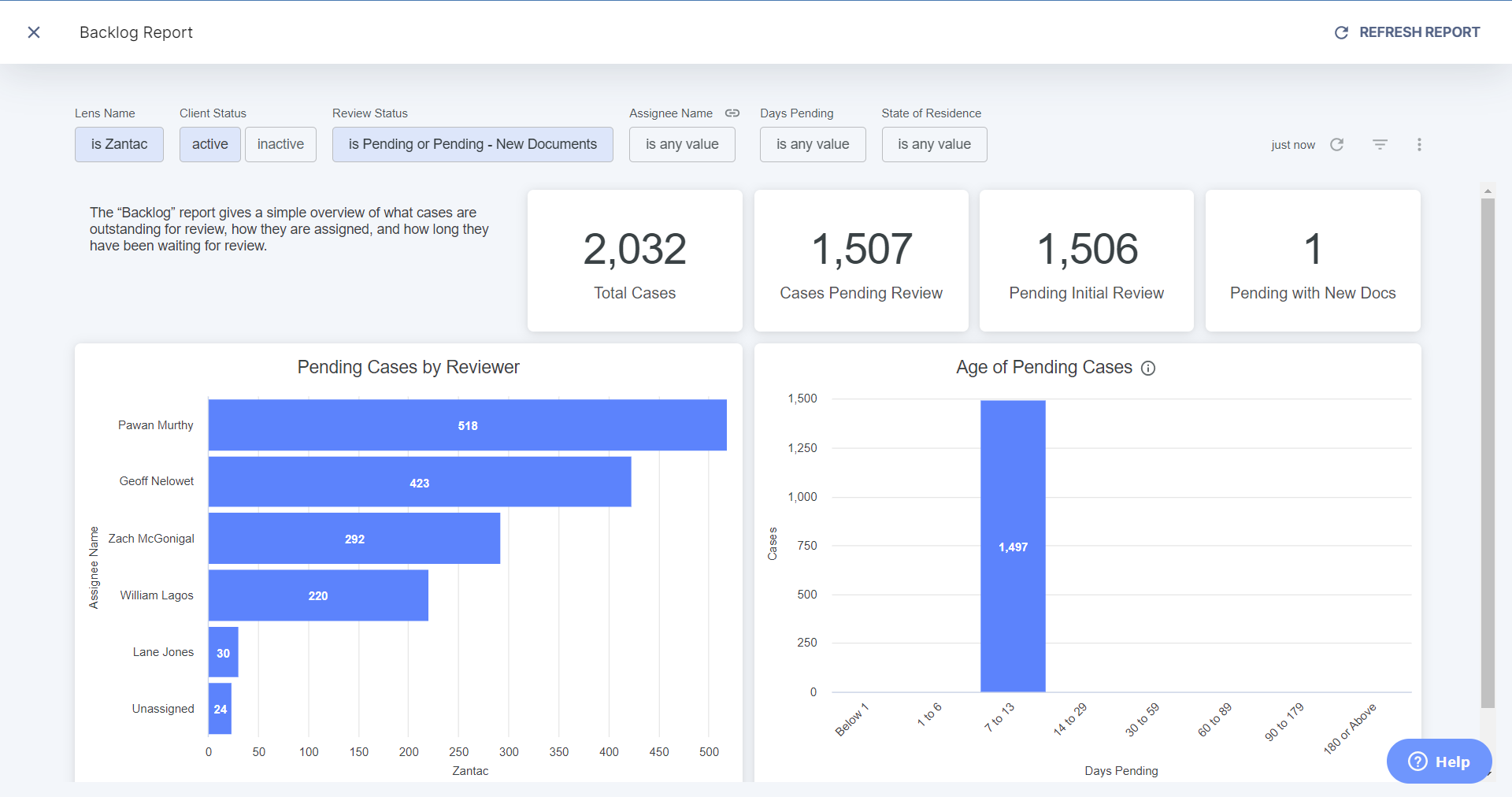 How We Help - Workflow Reporting How We Help - Workflow Reporting