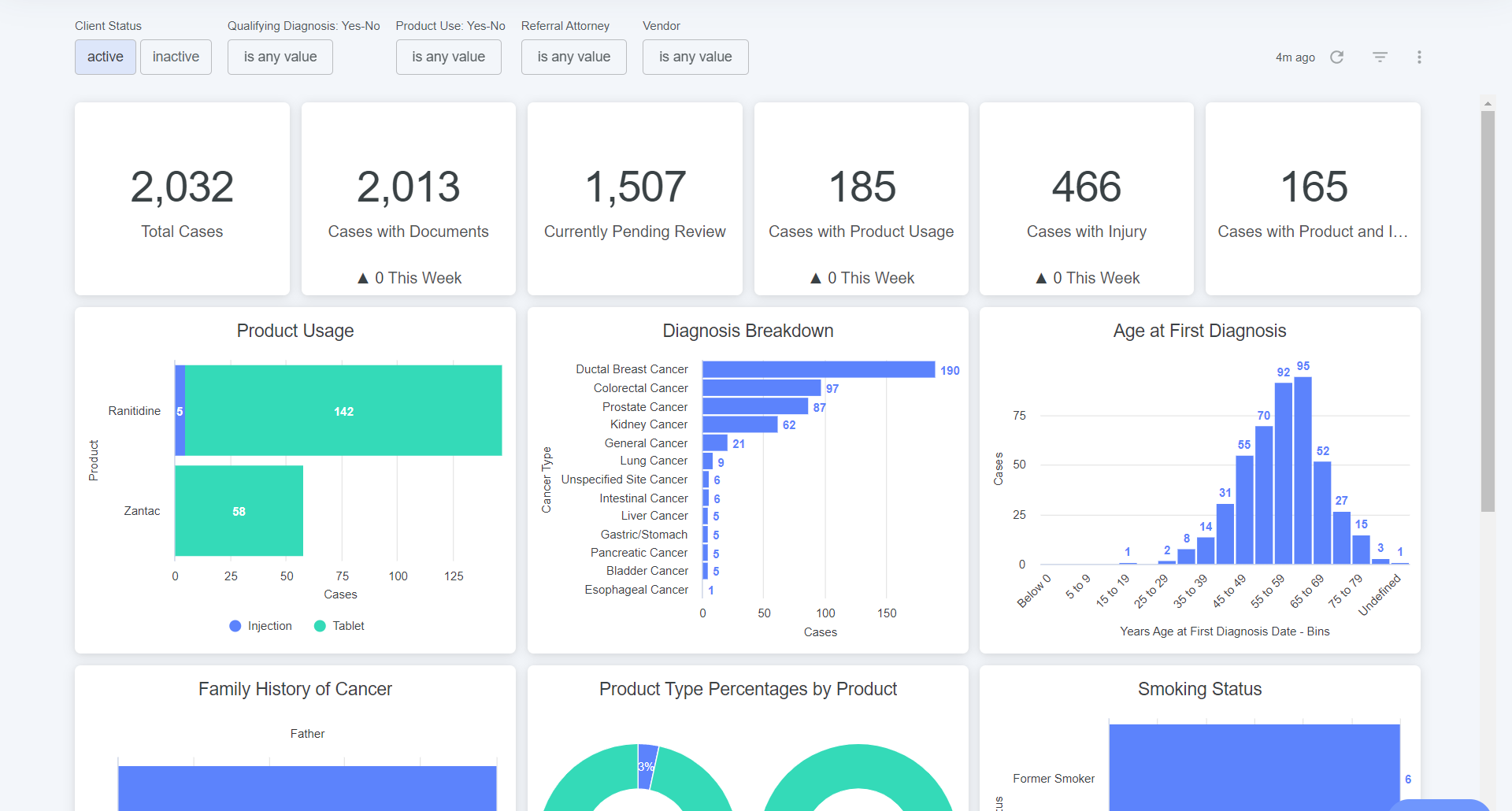 The Platform - Better Access to Your Case Data The Platform - Better Access to Your Case Data
